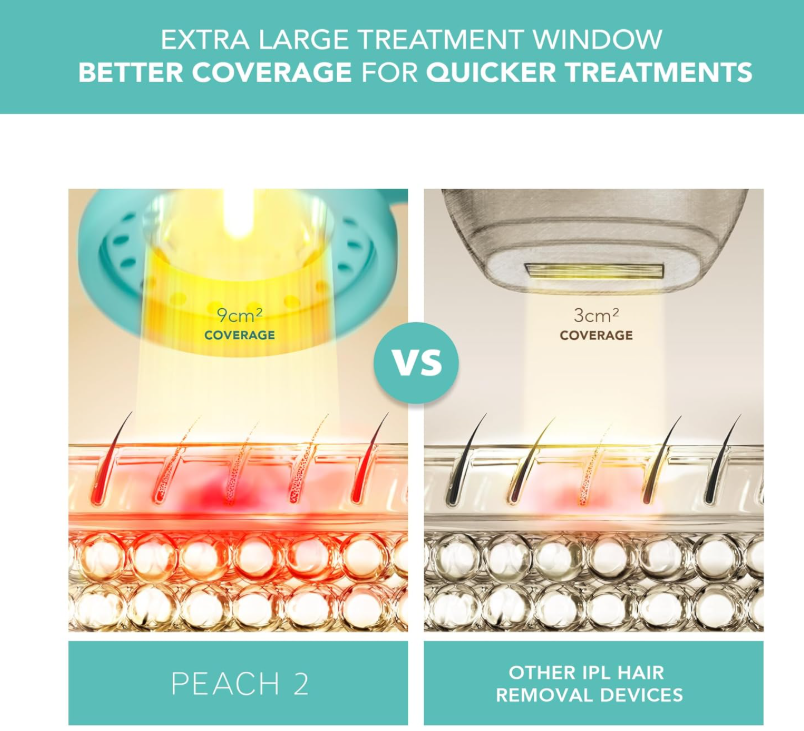Foreo PEACH™ 2 IPL Hair Removal Treatment